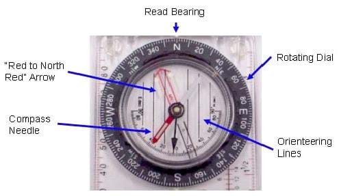 A picture of an orienteering compass, showing the special features that make it compatible with topographical maps: where to read the bearing (N), compass needle, rotating dial, orienteering lines, and red to North red arrow.