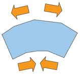 Diagram of a bending rectangle, with arrows pulling apart at the top and arrows pushing together at the bottom.  Caption: Figure 6. Bending the soap causes combination stresses, both tension and compression forces.  