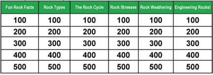 A table shows six category topics across the top row. Below each topic are five boxes labeled 100 to 500, in ascending order.