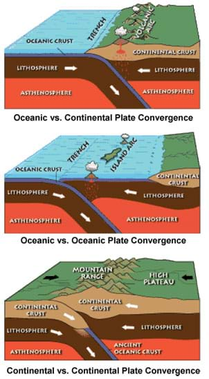 how are mountains formed