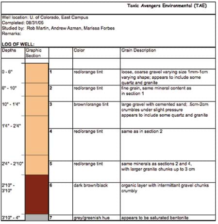 Usgs Soil Classification Chart