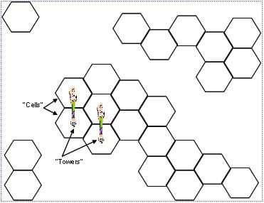 A line drawing shows 24 hexagons, most clustered together in groupings. Hexagons are identified as "cells" and drawings of people inside the hexagons are identified as "towers."