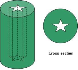 A schematic drawing of solid propellant with a star shape removed from its center. The green color shows propellant material. The three-dimensional image depicting this star configuration is shown on the left, while the two-dimensional cross section is shown on the right.