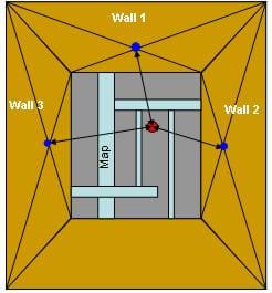 A diagram shows a view of looking into a box with a map placed on the bottom with a red dot on the map representing a specified location. The centers of three sides of the box are marked with blue dots. From these points on the inner box walls, arrows measure the distance to the specified point.