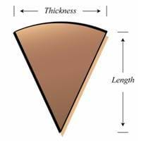 The mechanical advantage of the wedge.