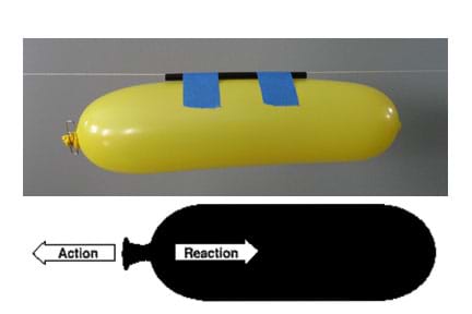 A photo shows an inflated long balloon, placed above a sketch of a balloon showing air escaping from the opening, labeled as the action, with the forward movement of the balloon as the reaction.