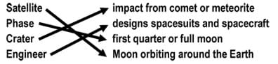 Satellite (Moon orbiting around the Earth), phase (first quarter or full moon), crater (impact from comet or meteorite, engineer (designs space suits and spacecraft).