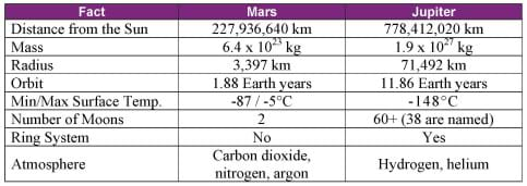 Characteristics Of Planets Chart