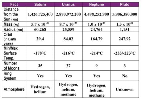 planets degree calculator