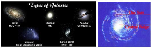 Beyond The Milky Way Lesson Teachengineering