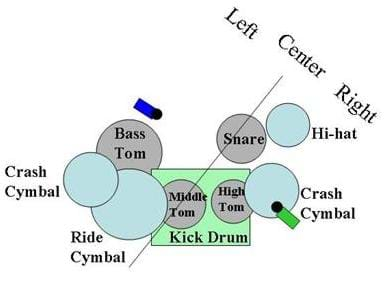 Same as Figure 2 with added angled line through the diagram marked "center" with areas to each side of line identified as "left" and "right," and containing microphones.