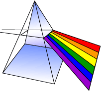 Visible Light and the Electromagnetic Spectrum - Lesson