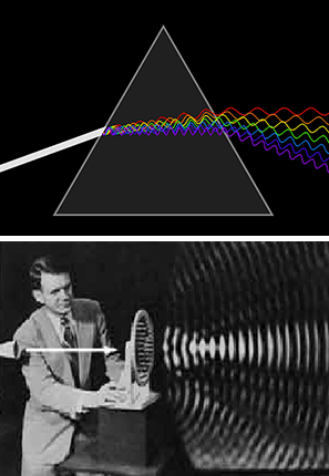 Two images illustrate light and sound: (top) An animation of a continuous beam of light being dispersed by a prism. The white beam represents many wavelengths of visible light, of which 7 are shown, as they travel through a vacuum. (bottom) A circa 1960 black-and-white image shows the visible pattern of sound waves emitting from a horn.
