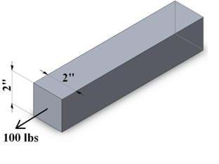 A drawing of a 2"x2" square bar subjected to 100 lbs of force. The illustration lends to the question of: is the bar in tension or compression?