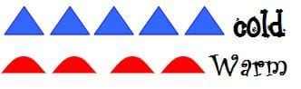 A drawing shows lines of blue triangles representing a cold front and red half circles representing a warm front.