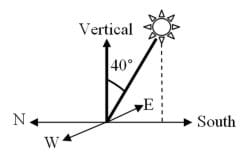 Diagram shows two crossed arrow lines with ends marked N, S, E and W. Rising from their intersection point are two more lines, one vertical, and the other angled 40° from the plumb line, denoting the angle of the sun.