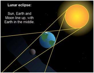 http://spaceplace.nasa.gov/venus-transit/en/