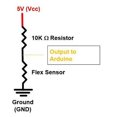A circuit diagram shows voltage source to resistor, to Arduino output, to flex sensor, and then to ground. 