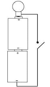 A line drawing shows a circuit containing two batteries, a light bulb and a switch.