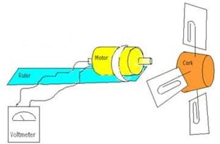 Un bosquejo hecho a mano muestra un prototipo de turbina de viento conectada por medio de un cable a un voltímetro. El prototipo está formado por un motor unido a una regla por medio de una goma elástica, junto a una hélice hecha de tres piezas de cartulina y tres clips.