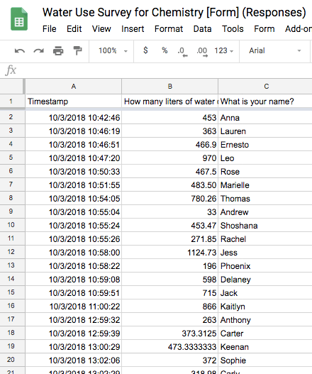 Image shows sample water use data collected in the google form.  It shows a timestamp, liters of water used per day, and student name.