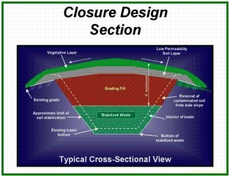 A drawing titled "Closure Design Section" shows a cross-section of a landfill design.