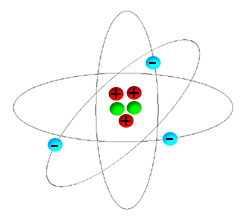 An animation shows two green dots and three red dots with plus symbols, all surrounded by three blue dots with minus signs, each moving in an eliptical orbit.