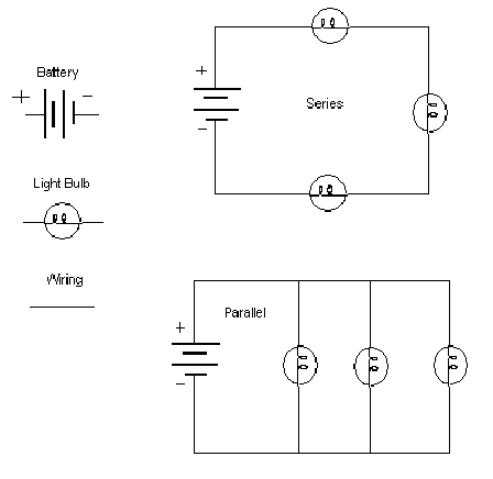 Circuit diagrams for circuits in series and parallel.