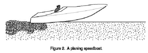 Figure 2. A planing speedboat.