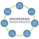 preview of 'Solving Everyday Problems Using the Engineering Design Cycle' Activity