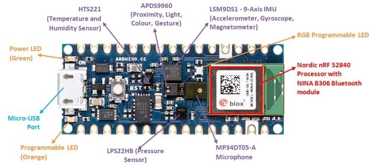 A annotated graphic that describes the components of an Arduino motherboard and component sensors.  