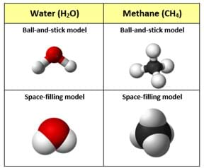 Molecular Models Chart