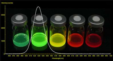 A photograph of five clear glass containers filled with luminescent (cadmium selenium) quantum dots is superimposed over a graph plotted to show the wavelength of light emitted in relation to color. The QD colors, left to right, are teal, light green, yellow, orange and red.