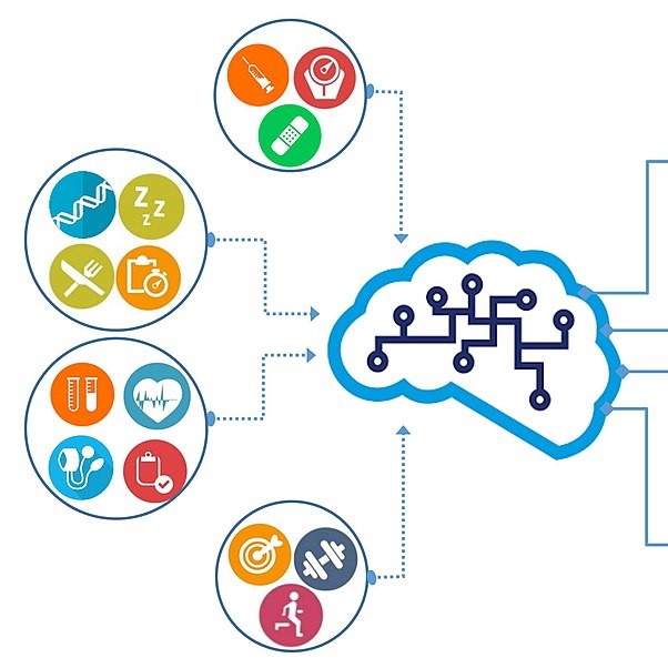 preview of 'Machine Learning for Diabetes Prediction' Activity