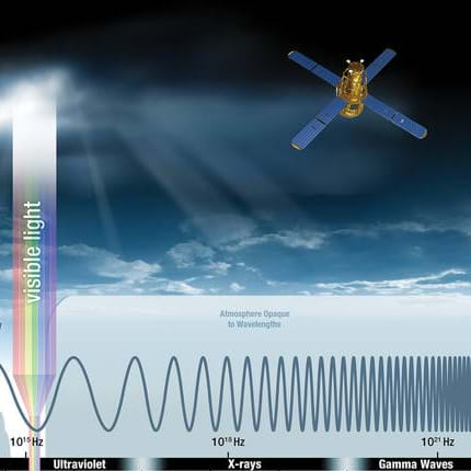 preview of 'Shielding from Cosmic Radiation: Space Agency Scenario' Lesson