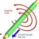 preview of 'Electricity and Magnetic Fields' Lesson