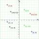 preview of 'Coordinates and the Cartesian Plane' Lesson