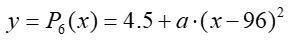 The proposed equation for parabola 6: y = P-6 (x) = 4.5 plus a times (x minus 96)-squared.