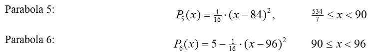 Equation for parabola 5: P-5 (x) = 1/16 times (x minus 84)-squared, for 534 ≤ x < 90. Equation for parabola 6: P-6 (x) = 5 minus 1/16 times (x minus 96)-squared, for 90 ≤ x < 96.