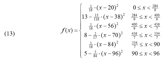 Equation 13: The final piecewise function defining the roller coaster path: f(x) = 1/16 times (x minus 20)-squared; for 0 ≤ x < 284/9; 13 minus 13/116 times (x minus 38)-squared; for 284/9 ≤ x < 400/9; 1/16 times (x minus 56)-squared; for 400/9 ≤ x < 456/7; 8 minus 2/17 times (x minus 70)-squared; for 456/7 ≤ x < 534/7; 1/16 times (x minus 84)-squared; for 534 ≤ x < 90; 5 minus 5/64 times (x minus 96)-squared; for 90 ≤ x < 96.