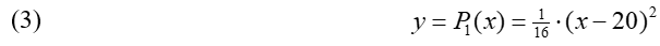 Equation 3, for the first parabola: y = P-1(x) = 1/16 times (x minus 20)-squared.
