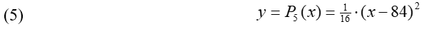 Equation 5, for the next parabola: y = P-5(x) = 1/16 times (x minus 84)-squared.