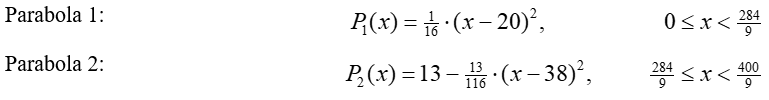 The first two branches of the roller coaster path. Parabola 1: P-1 (x) = 1/6 times (x minus 20)-squared, for 0 ≤ x < 284/9. Parabola 2: P-2 (x) = 13 minus 13/116 times (x minus 38)-squared, for 284/9 ≤ x < 400/9.