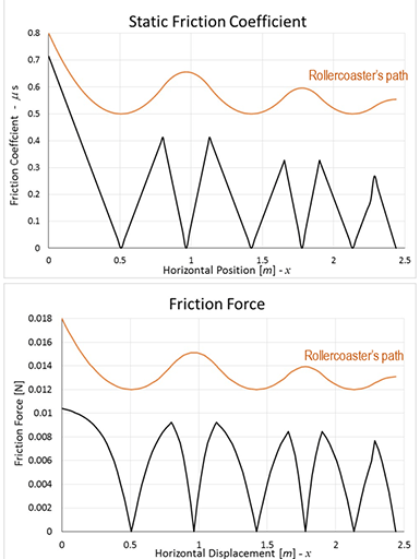 Solved 0.12 Roller coasters. The Roller Coaster Database