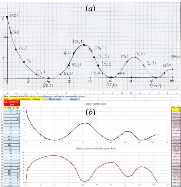 Two items: A hand-drawn and notated roller coaster sketch on graph paper, done in the form of an x-y graph of plotted points with the resulting curvy line beginning at top left and looking like three valleys and two hills, each slightly lower in peak height. A screen capture of an Excel spreadsheet shows two lines that are similar to the hand-drawn sketch line but with softer hill shapes: the roller coaster path and velocities along the path. Nearby cells provide the velocity estimates.