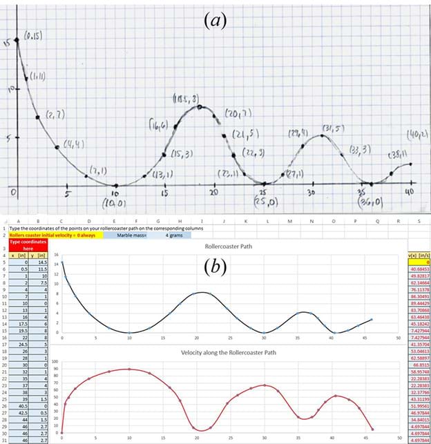 roller coaster polynomials individual roller coaster design