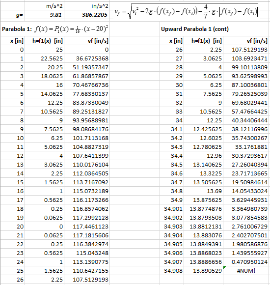 A screen capture from an Excel spreadsheet that contains velocity calculations.
