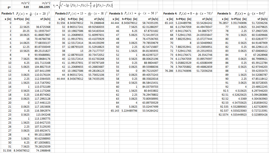 A screen capture of an Excel spreadsheet shows the velocity calculations along a roller coaster path. 