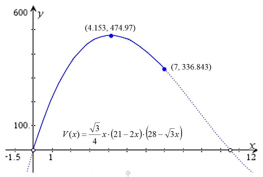 A graph of the trapezoidal prism volume function obtained from the vertical net configuration.