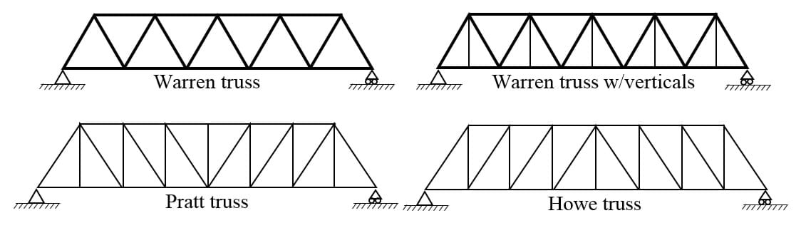 Four simple truss bridges: Warren, Warren with verticals, Pratt and Howe.
